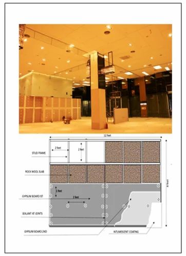 Concrete Fire Rated Gypsum Wall