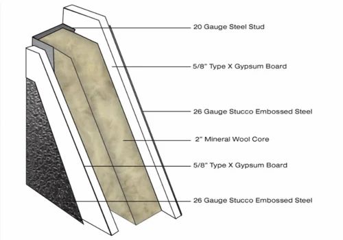 Fibre Fire Rated Wall