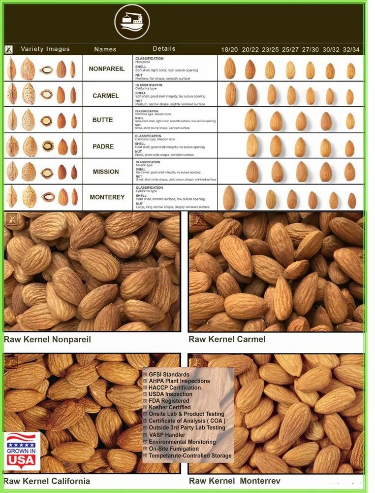 Almonds