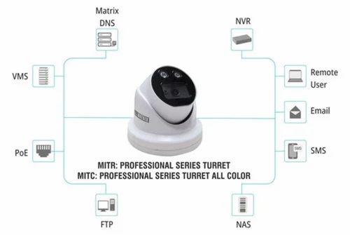 Turret All Color Camera