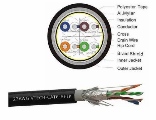 VTECH CAT6 SFTP OUTDOOR CABLE