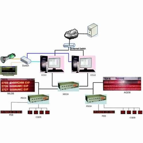 Control Console Units
