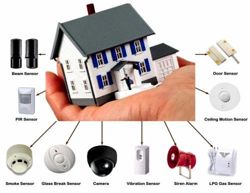 Home Electronic Security System, Wired