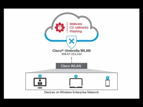 Cisco Umbrella Web Security System