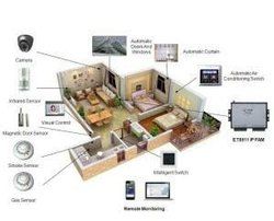 Smart Home Security And Control System
