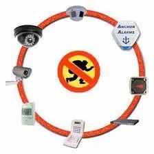 Home Security Devices
