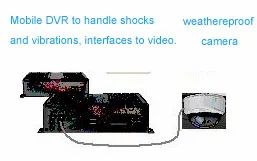 Mobile Surveillance System
