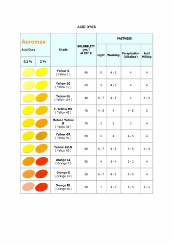 Acid Dyes Supplier In China