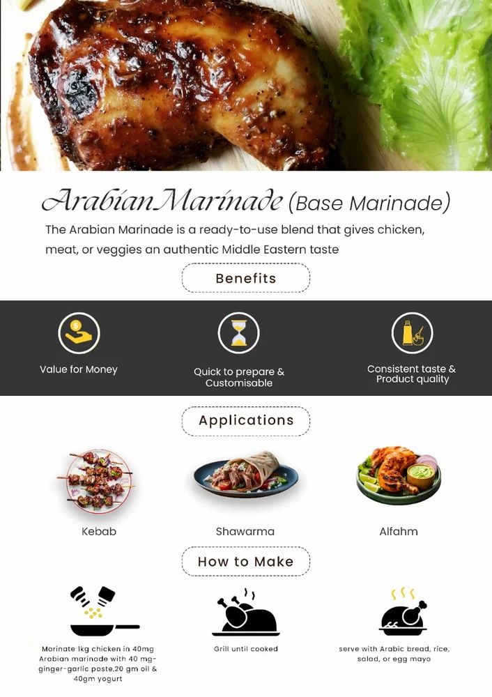 Arabian Marinade (Base Marinade)