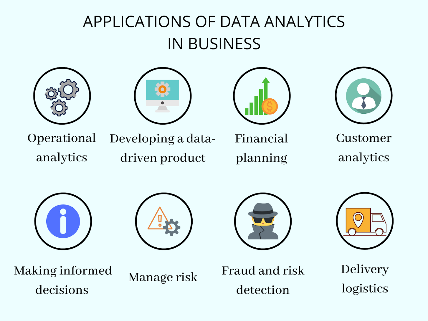 How Data Analytics Improves Business Performance