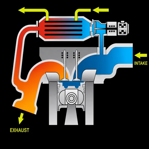 Exhaust Gas Recirculation (EGR) Components