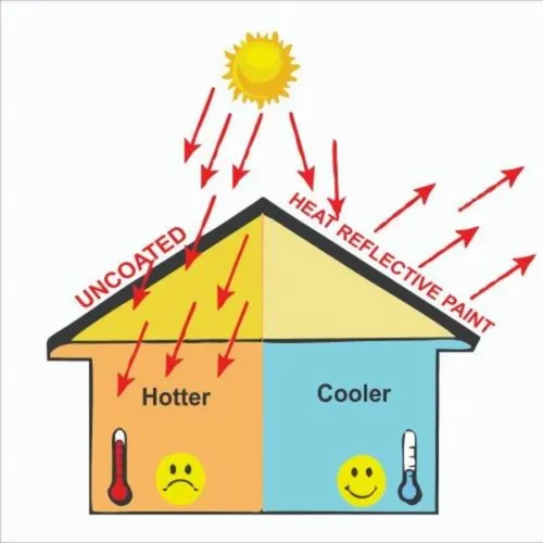 Cool Roof Heat Insulating Paint